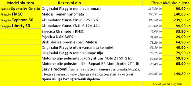 akcija