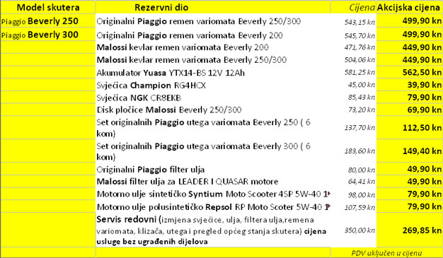 akcija