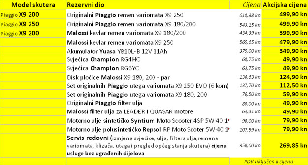 akcija